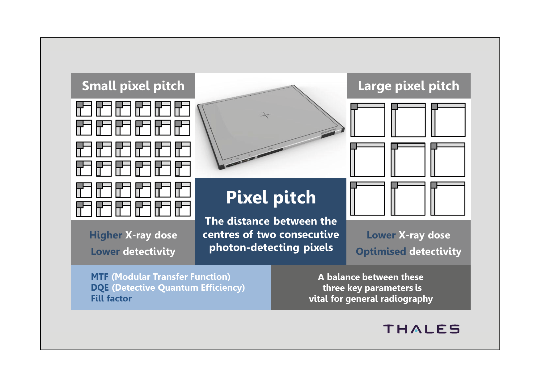 thales-s-digital-radiography-technology-enhancing-x-ray-imaging